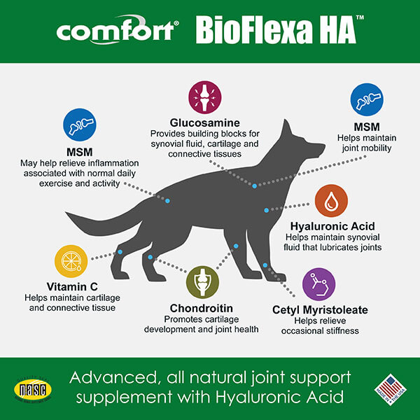 Benefits of Comfort BioFlexa HA infographic