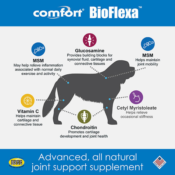 Benefits of Comfort BioFlexa nfographic