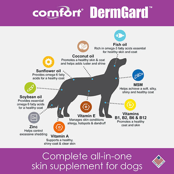 Comfort Dermgard infographic Ingredients benefits