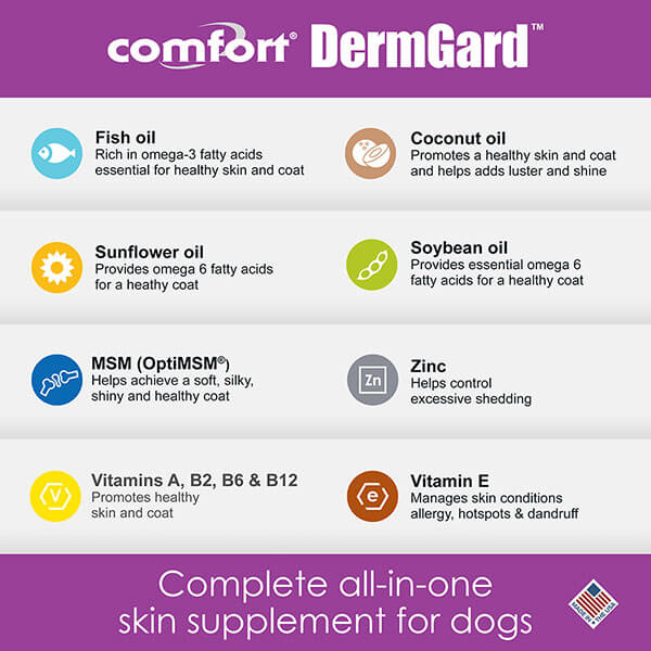 Comfort Dermgard Ingredients list