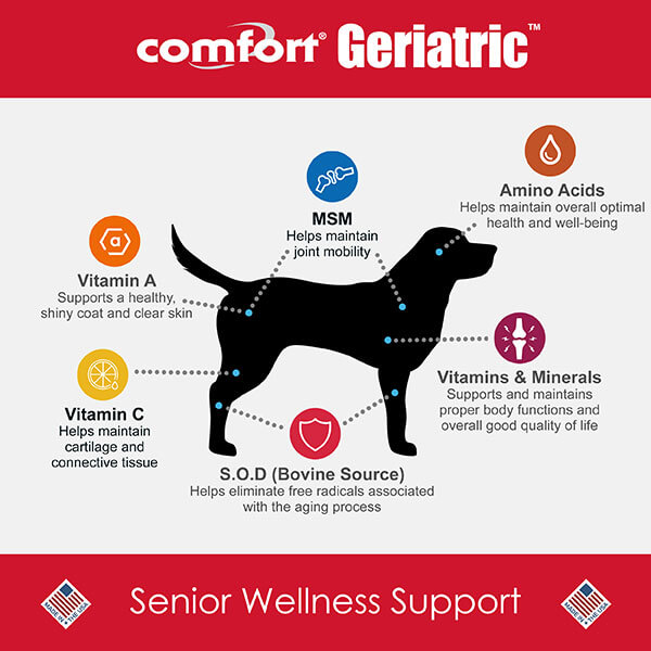Comfort Geriatric Key Benefits