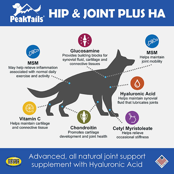Benefits of Peaktails Hip & Joint Plus HA infographic