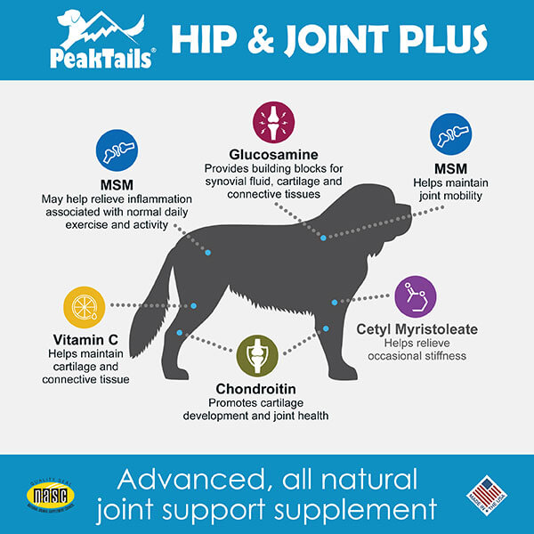 Benefits of Peaktails Hip & Joint Plus infographic