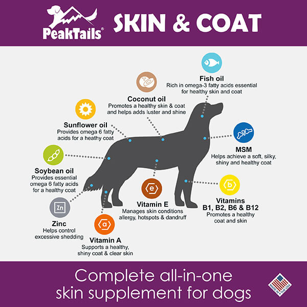 Benefits of Peaktails Skin & Coat infographic