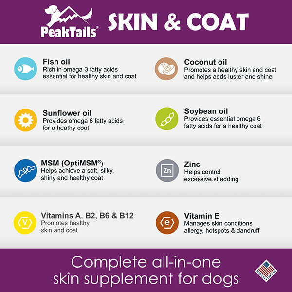 PeakTails Skin & Coat Ingredients infographic