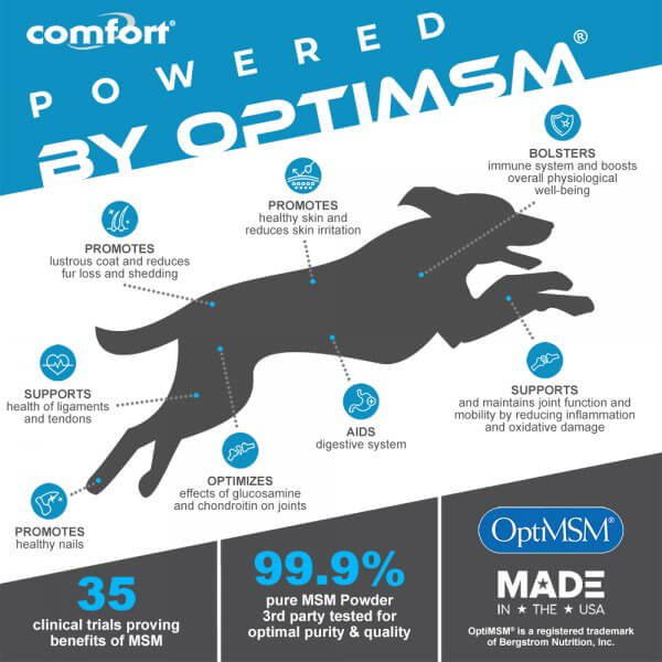 Comfort powered by OptiMSM