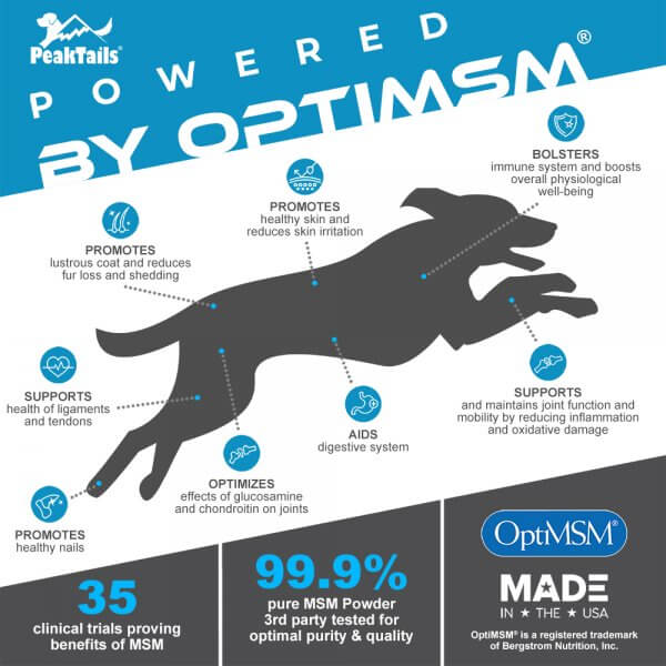 PeakTails powered by OptiMSM